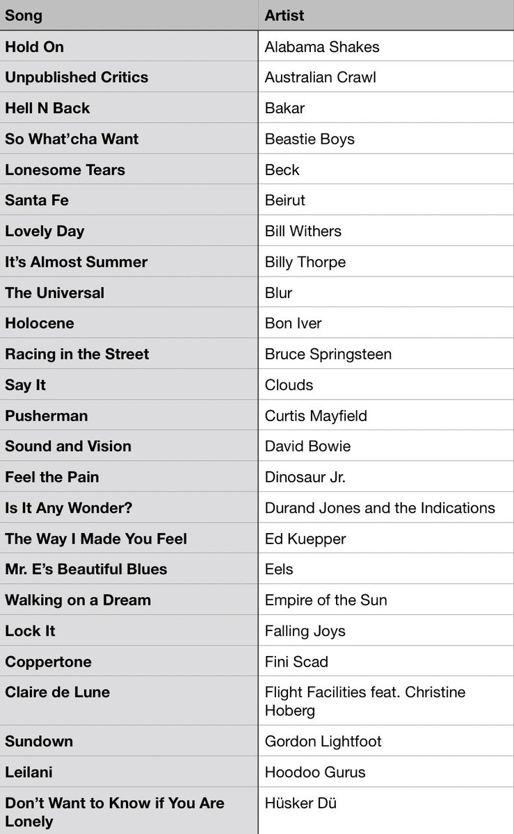 #MusicBrownlow tweet media