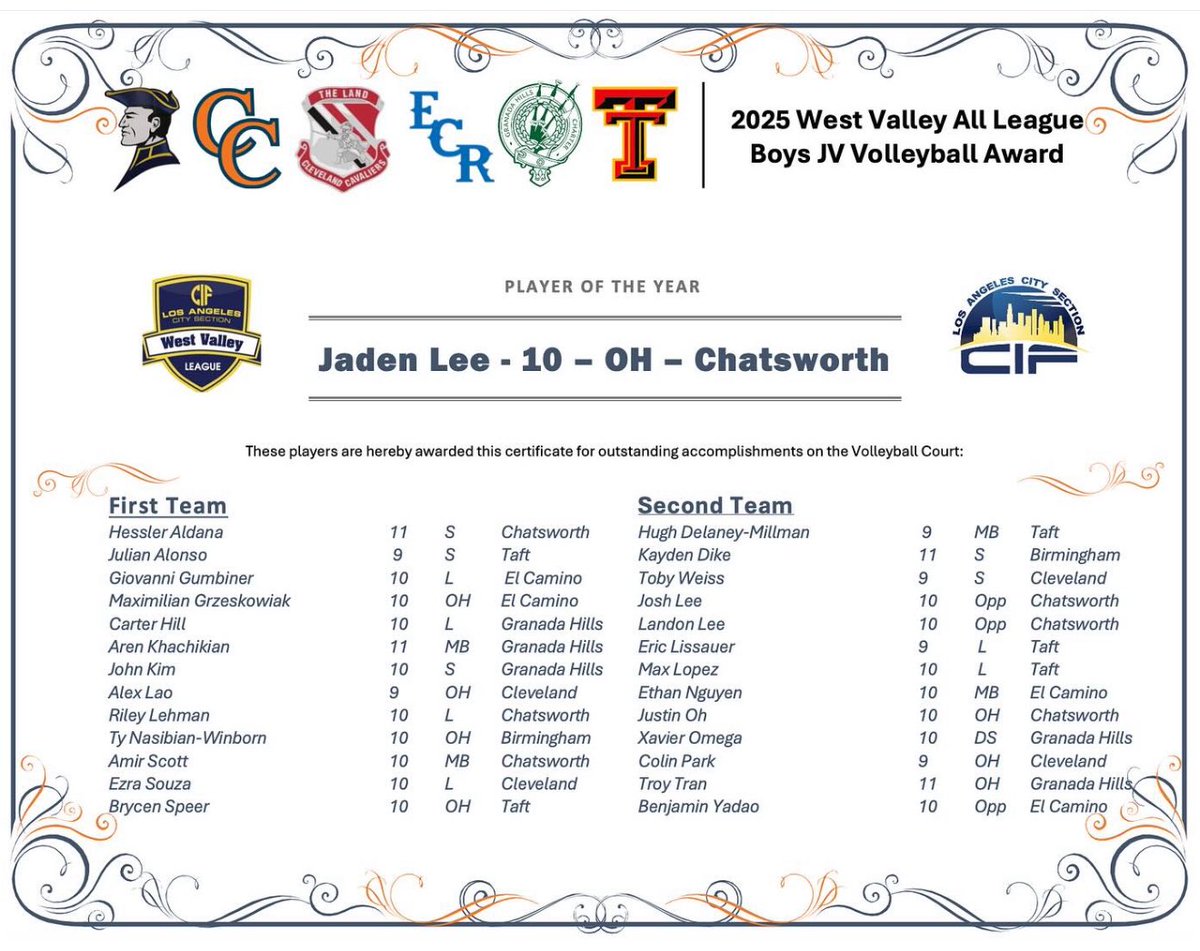 Boys Volleyball: <a href="/CIFLACS/">CIF LA City Section</a> West Valley All-League Selections. Chatsworth’s Noa Beauregard &amp; Grant Chang Were Named Co-Players Of The Year. Chancellors Finished 10-0 In League &amp; Received #2 Seed In CIF-LACS Open Division Playoffs.