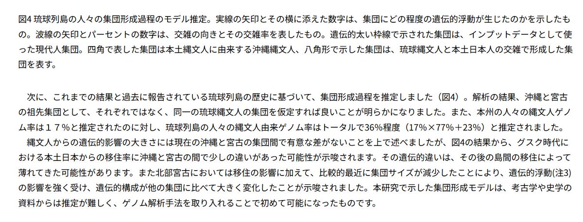 補足：全ゲノム配列解析により見えてきた沖縄島と宮古諸島の集団の形成過程　2023年