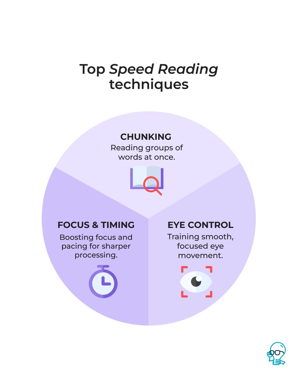 infinitemindapp's tweet image. Top Speed Reading techniques📖⬇️

#speedreading #speedreadingtips #readingtips #readingmethods #readingtechniques #braintraining
