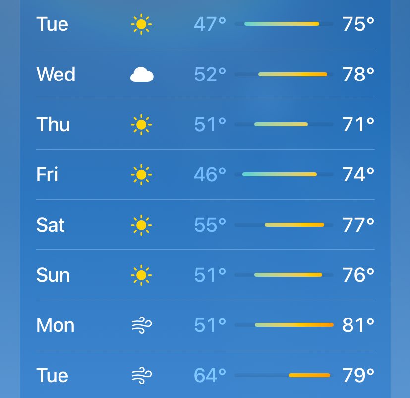 We’re in the golden age of Iowa. If you see an Iowan give them a smile and head nod. This is a spiritual 10 day window where everything is perfect.