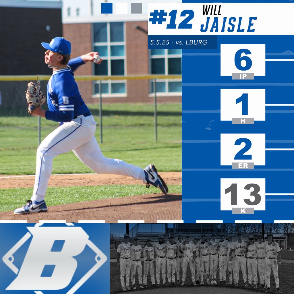 Notre Dame commit Will Jaisle with a 13 strikeout complete game tonight at Lawrenceburg. The Senior RHP has now struck out 51 batters in 21 innings this year while allowing just 8 hits.