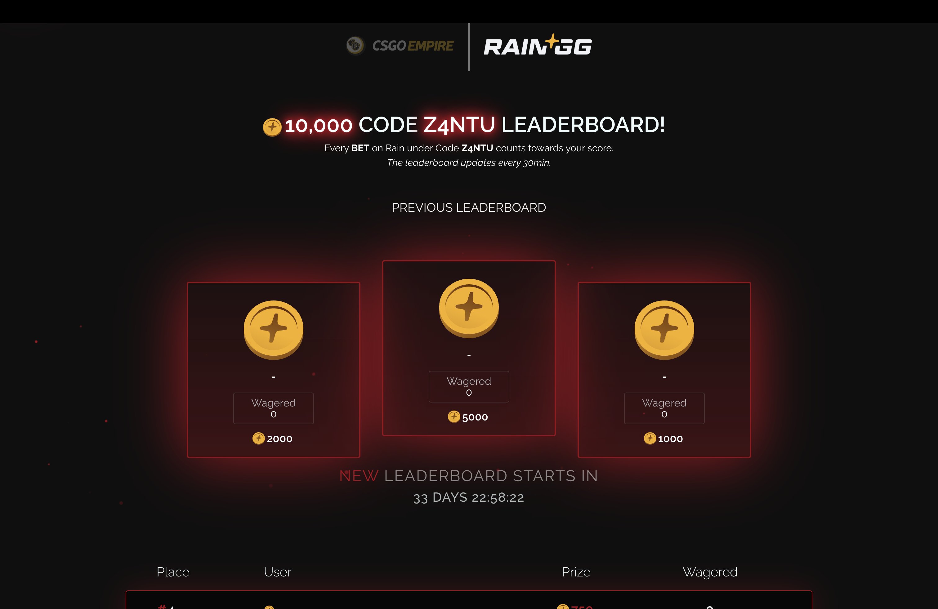 Betting Leaderboard Events: Where the Stakes Are Just the Beginning