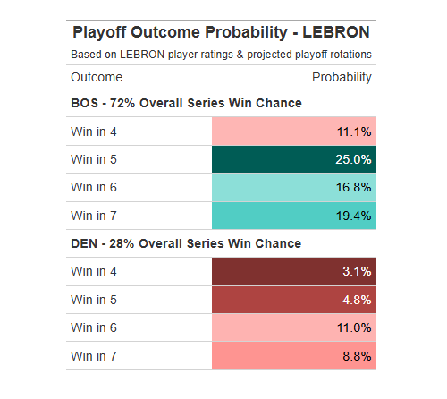 With our Forecast Tool you can preview potential matchups