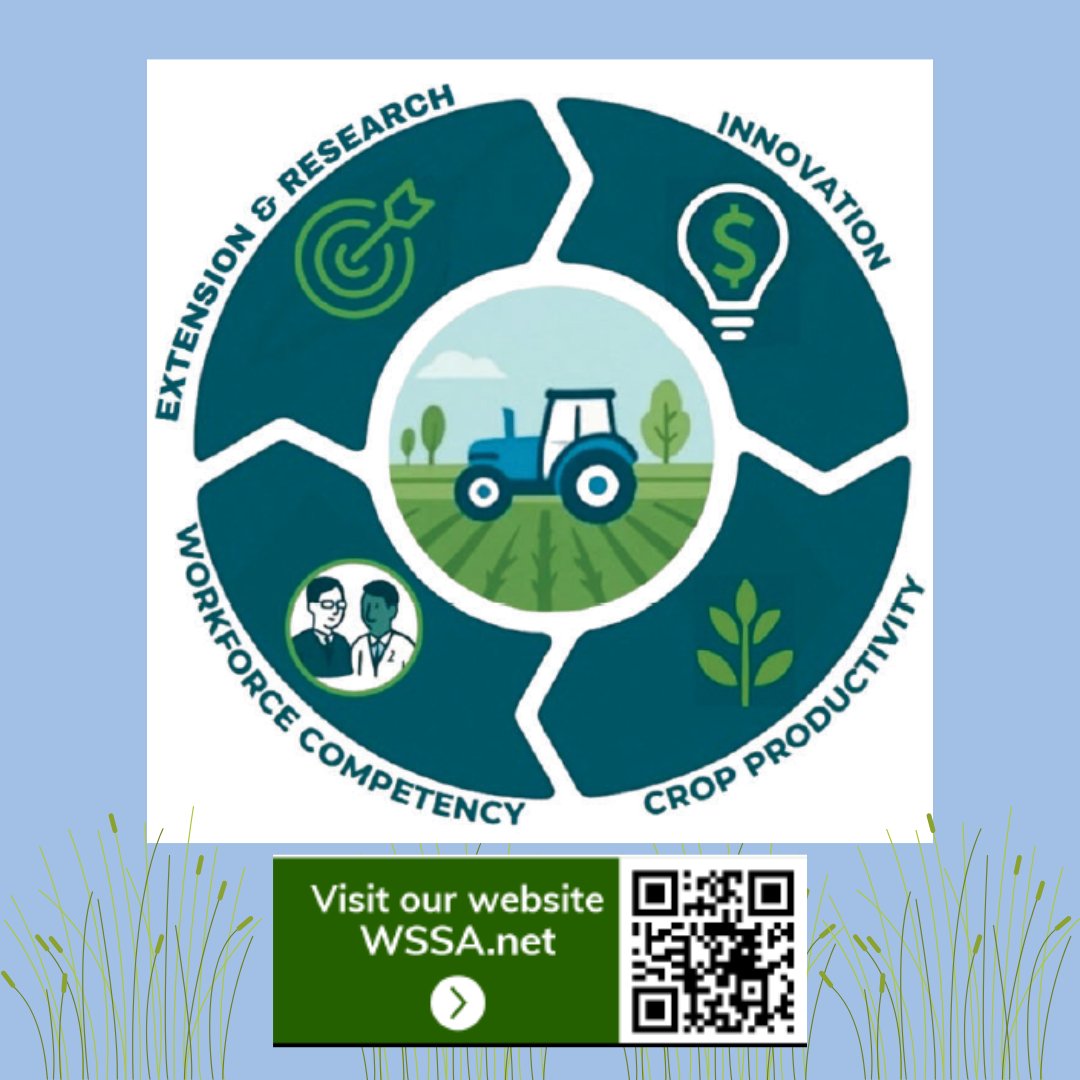 The Weed Science Society of America champions safe, reliable food &amp; fiber via sustainable #agriculture practices &amp; outreach. 🌱 We unite public &amp; private sectors to fund research, improve #weedmanagement, &amp; protect #biodiversity.

Visit wssa.net

#WSSA #weedscience