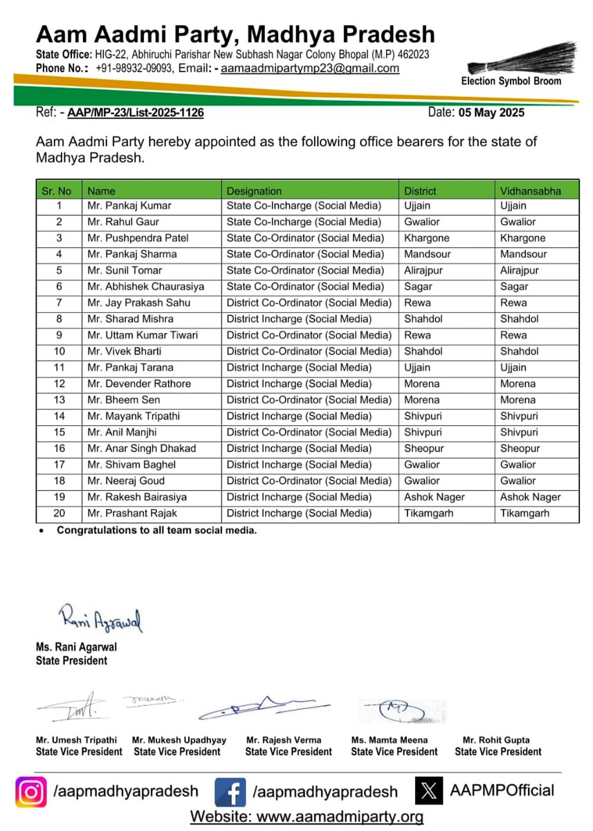 Aam Aadmi party Hereby appointed  as the following office bearers for the State of Madhya Pradesh