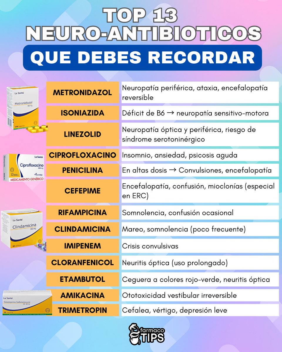 🧠 DE ESTA MANERA vas A RECORDAR los ANTIBIÓTICOS con EFECTOS NEUROLÓGICOS ⚡💊