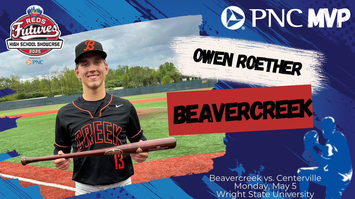 Reds HS Showcase (@redshsshowcase) on Twitter photo Congratulations to <a href="/BCreekBaseball/">Beaver Baseball</a>’s Owen Roether on being named the <a href="/PNCBank/">PNC Bank</a> MVP in game 1 of tonight’s <a href="/Skyline_Chili/">Skyline Chili</a> <a href="/Reds/">Cincinnati Reds</a> Futures High School Showcase presented by PNC Bank. Roether, now a 2-time Showcase MVP, was 2-4 with 2 RBI’s, 2 singles and 2 stolen bases at the plate. Congratulations to <a href="/BCreekBaseball/">Beaver Baseball</a>’s Owen Roether on being named the <a href="/PNCBank/">PNC Bank</a> MVP in game 1 of tonight’s <a href="/Skyline_Chili/">Skyline Chili</a> <a href="/Reds/">Cincinnati Reds</a> Futures High School Showcase presented by PNC Bank. Roether, now a 2-time Showcase MVP, was 2-4 with 2 RBI’s, 2 singles and 2 stolen bases at the plate.