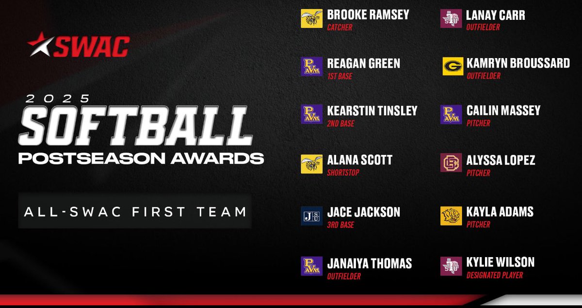 TXSO_Softball's tweet image. Congrats to Lanay Carr on making 
ALL-SWAC 1st Team