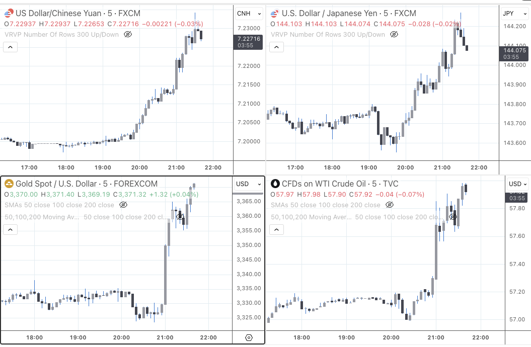 There's the signal something bad is going on in the world.  Would guess we'll hear the US just bombed Iran in a few minutes