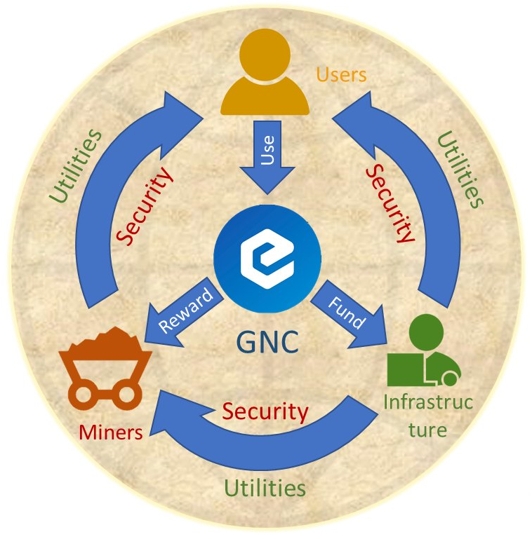 nghiacc's tweet image. Fixed that for $Bitcoin