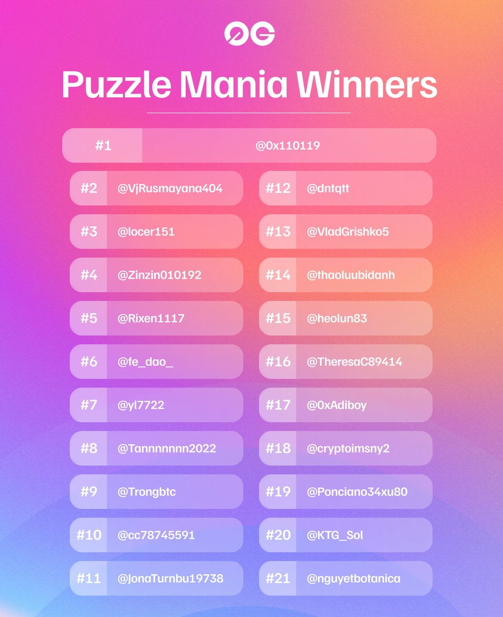Anh em Việt Nam on top! Chúc mừng top21 Puzzle Mania <a href="/0G_labs/">0G Labs (Ø,G) - AI L1</a> 

🇻🇳🇻🇳🇻🇳