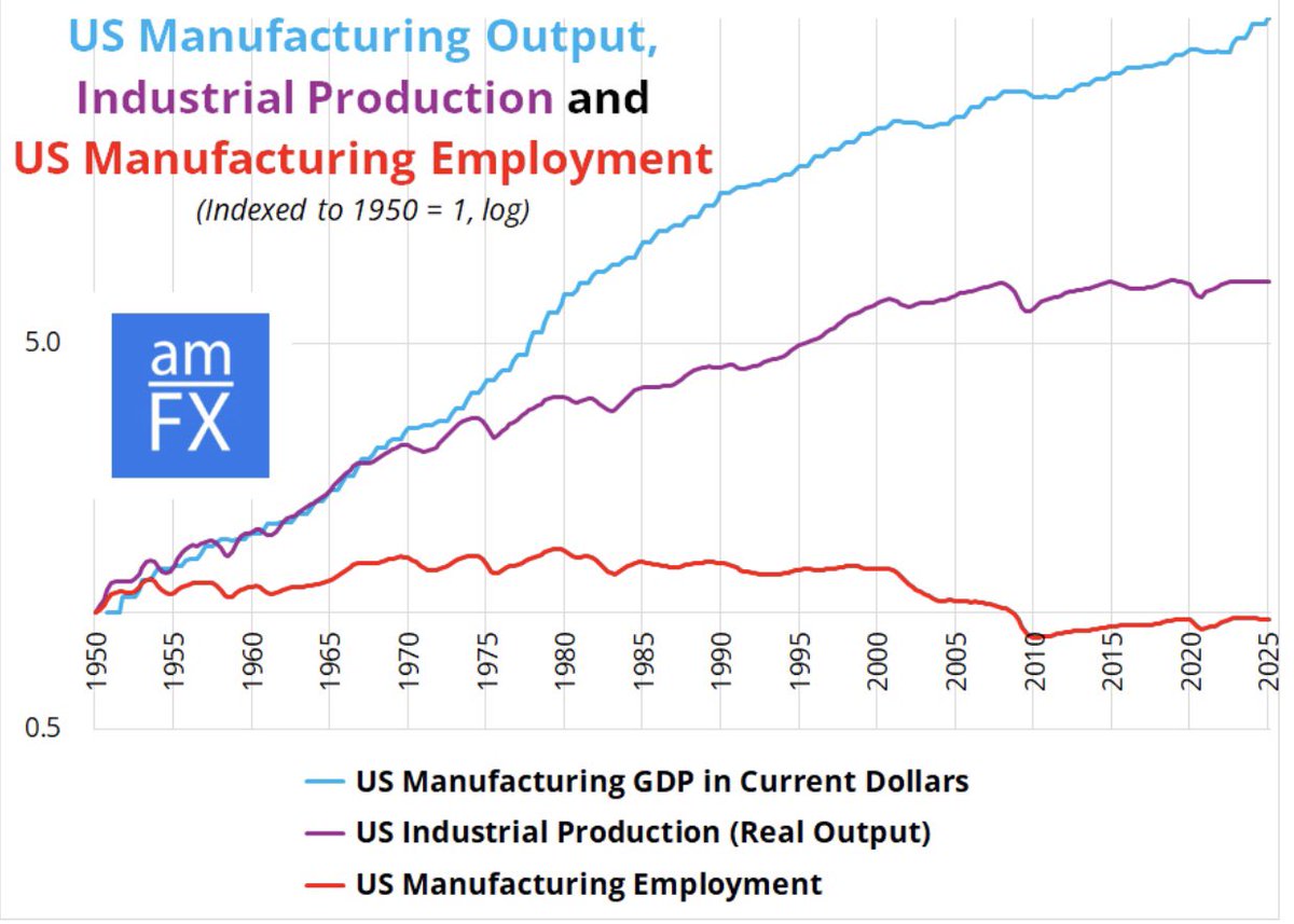 π«"Produzione Industriale negli Stati Uniti: Record Storici Nonostante il Calo dell'Occupazione nel Settore Manifatturiero"