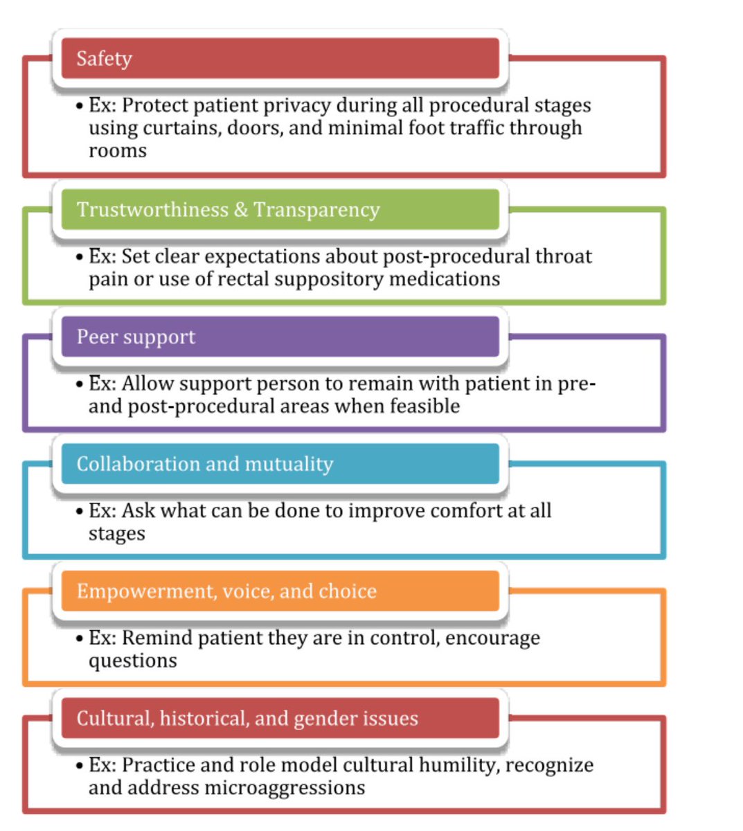 A must read for all the GI folks out there.  Kudos to <a href="/YeseniaGreeff/">Yesenia Greeff</a> for highlighting an often overlooked aspect of everyday GI practice. #traumainformedcare #GItwitter