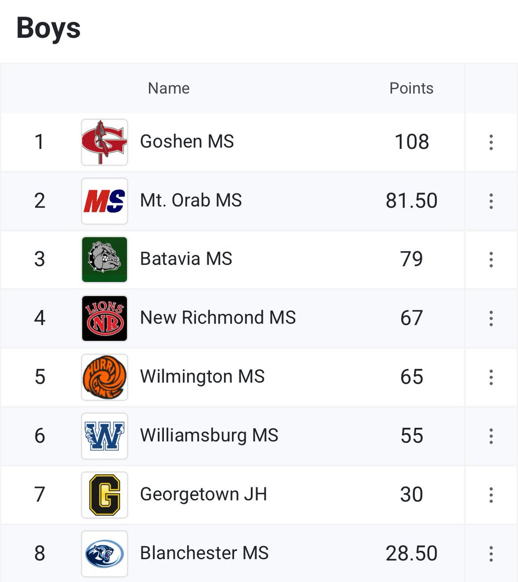Goshen Warrior Athletics (@goshen_athletic) on Twitter photo Congratulations to our MS Boys Track and Field Team for winning the SBAAC Invitational hosted at Georgetown this evening! <a href="/GoshenLocal/">Goshen Local Schools</a> <a href="/GoshenNewsN/">Goshen News Network</a> Congratulations to our MS Boys Track and Field Team for winning the SBAAC Invitational hosted at Georgetown this evening! <a href="/GoshenLocal/">Goshen Local Schools</a> <a href="/GoshenNewsN/">Goshen News Network</a>