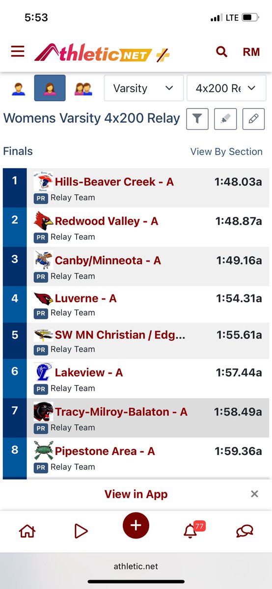 ANOTHER SCHOOL RECORD— 4x2 girls were flying tonight— break the record by over a second!