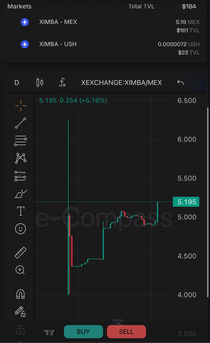 Lu𝕏AIWay (@x_waydyor) on Twitter photo A discreet opportunity awaits: For every 1000 $ROAR held, secure $1 worth of $XIMBA. Snapshot occurs May 12-18. Allocate your $XIMBA to XIMBA/USH liquidity for potential long-term rewards
Quietly submit proof below in comment section or by quoting this tweet to claim <a href="/MultiversX/">Multiversᕽ</a> A discreet opportunity awaits: For every 1000 $ROAR held, secure $1 worth of $XIMBA. Snapshot occurs May 12-18. Allocate your $XIMBA to XIMBA/USH liquidity for potential long-term rewards
Quietly submit proof below in comment section or by quoting this tweet to claim <a href="/MultiversX/">Multiversᕽ</a>