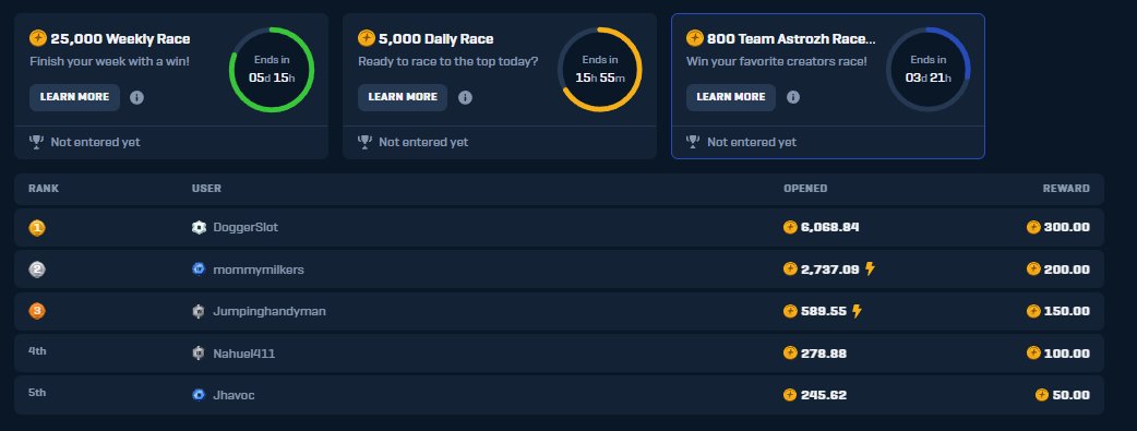 ⏰3 days left on the weekly 800$ Race! 

Use code ASTROZH to be eligible! 
All wagering counts! 
Prizes paid out instantly 🤑

Track top 10 wagers here - astrozh.com/leaderboard/ra…