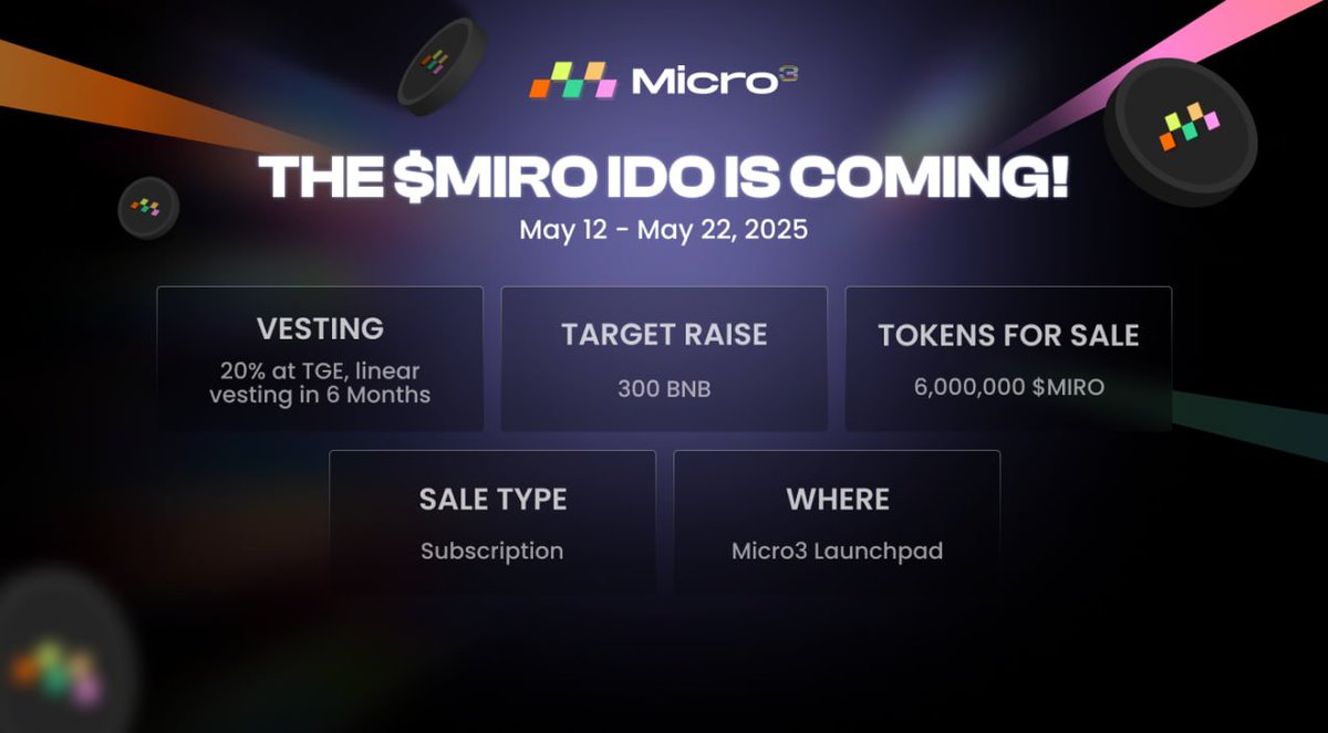 Micro3io's tweet image. The $MIRO IDO Is Happening This May!

May is about to get huge for Micro3! The $MIRO IDO gives you the opportunity to grab $MIRO before the official launch!

💥 Get in early and lock in your spot in the Micro3 ecosystem! 👇
