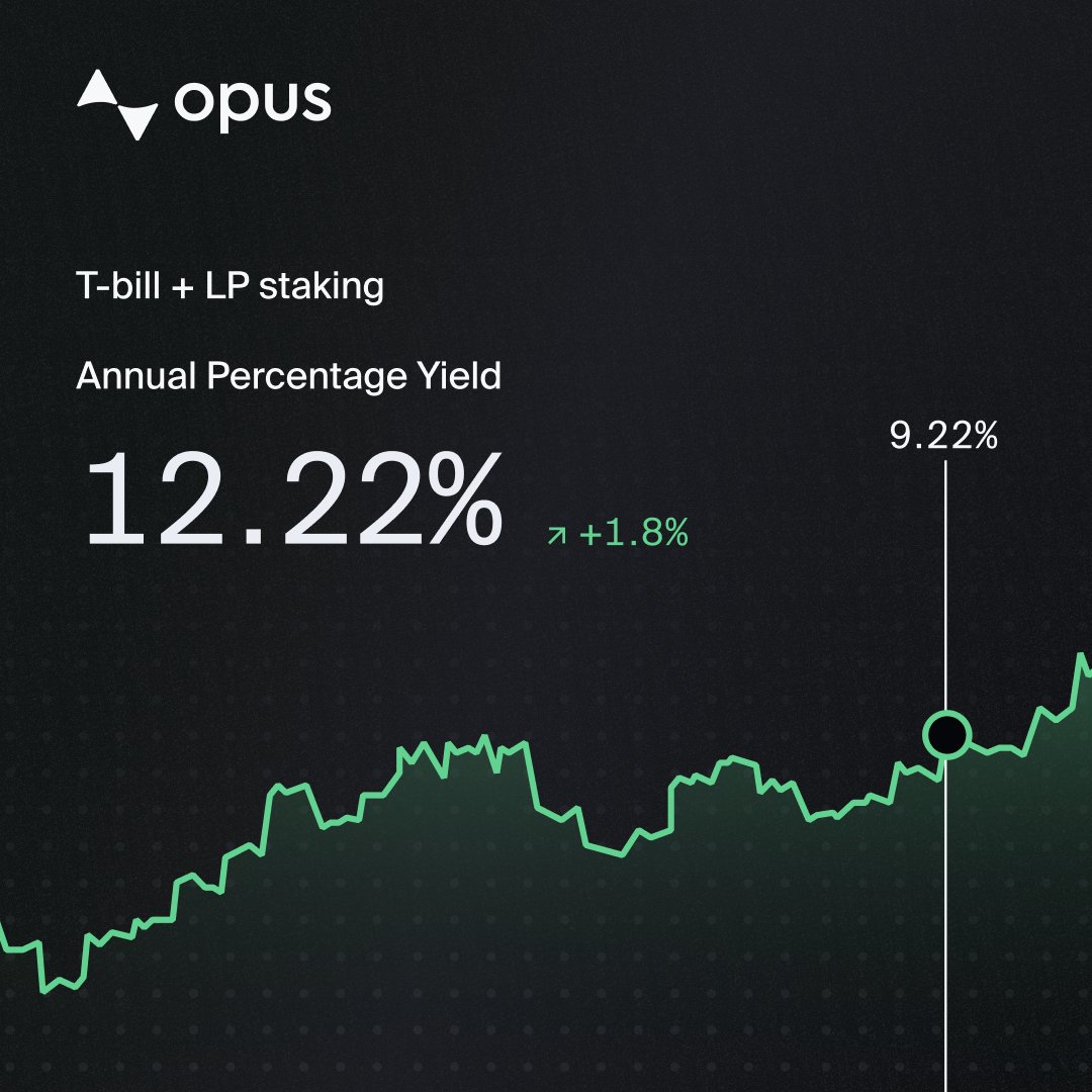 We're migrating our protocol-owned liquidity to <a href="/Spiko_finance/">Spiko</a> T-Bills. 

What does it mean for you? 
Significantly higher yield for LP Stakers!  

Supply CASH↔USDC through our frontend for a high APY with a low risk profile  

Expect an update from us once the yield starts