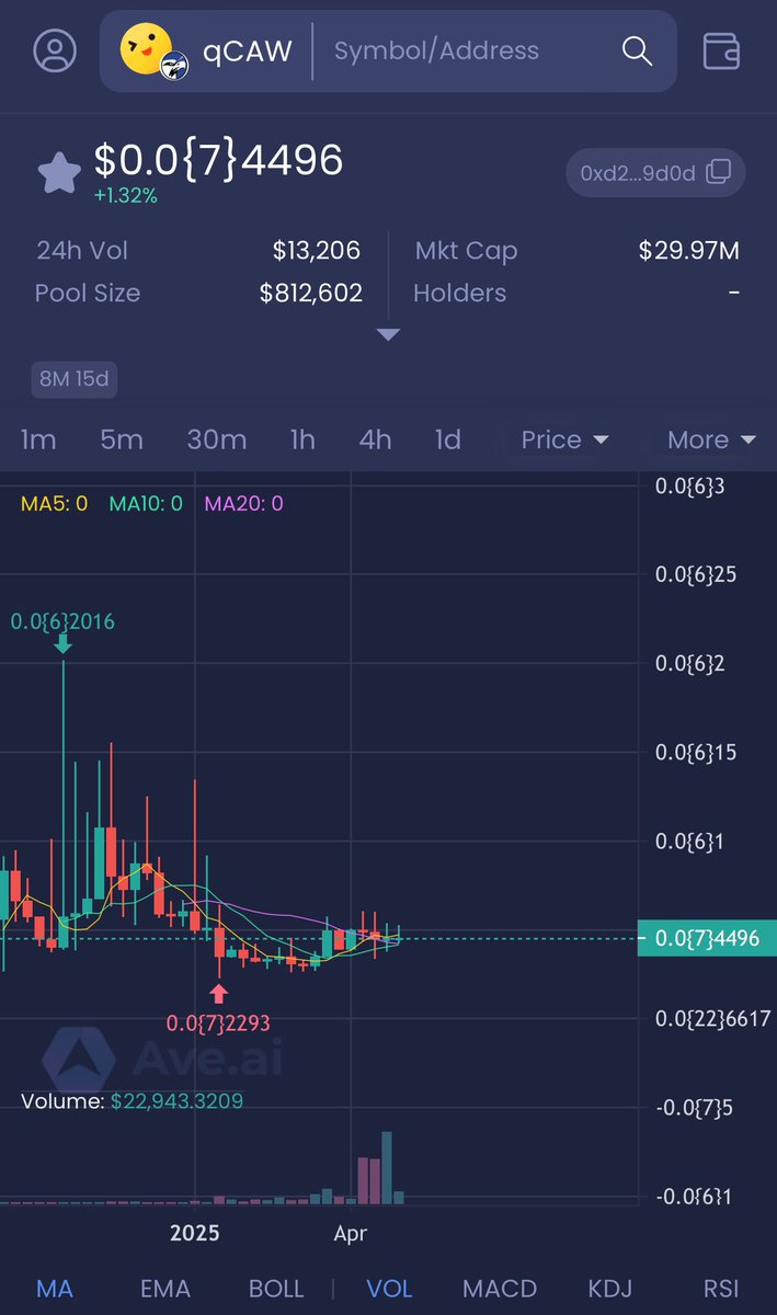 Qioshy's tweet image. $Caw #Caw 

We’re building the floor while ETH bleeds team dumping, CEX market makers vanished, and the truth’s finally sinking in.

Power stays with Teh People.🌙🦅

cawtest.qql1.com/post/6819bb0ef…
