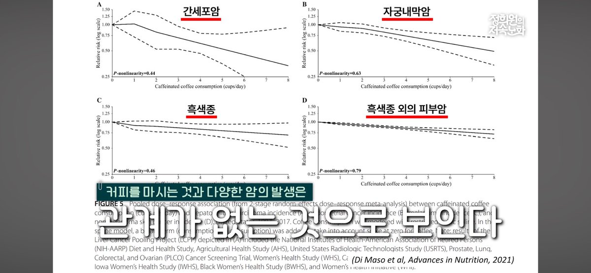 전에 희원쌤 채널에서도 커피와 암의 연관성에 대해서 다뤄주셨음요 youtu.be/nVLxBhYr20Q?si…