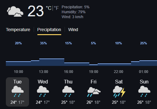 No matter how rainy or muddy today goes, you're still way ahead of that!