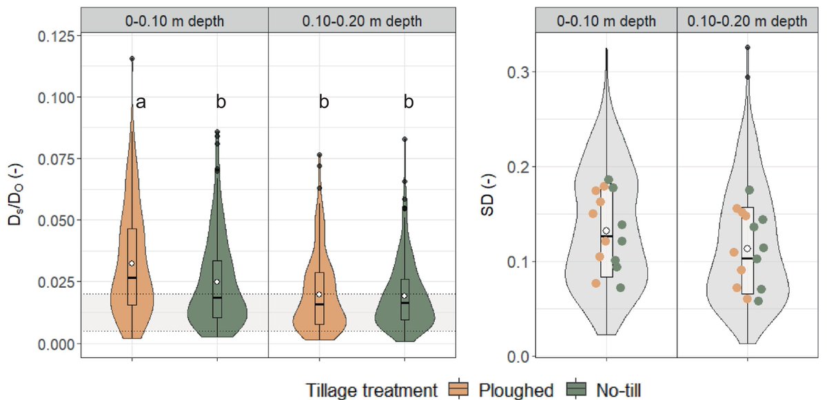 European Journal of Soil Science (@ejsoilscience) on Twitter photo NEW
Long-Term Application of No-Tillage-Induced Greater Risk of Poor Topsoil Aeration Along a European Pedoclimatic Gradient
ten Damme et al.
doi.org/10.1111/ejss.7…
<a href="/DptAgro/">Department of Agroecology</a> <a href="/INIA_es/">INIA-CSIC</a> <a href="/univbourgeurope/">Université Bourgogne Europe</a> <a href="/WUR/">Wageningen U&R</a> <a href="/_SLU/">SLU</a>
<a href="/wileyearthspace/">Wiley Earth and Space Science</a> <a href="/SUMjournal/">Soil Use and Management</a> <a href="/Soil_Science/">British Society of Soil Science</a>
#Soil #Research NEW
Long-Term Application of No-Tillage-Induced Greater Risk of Poor Topsoil Aeration Along a European Pedoclimatic Gradient
ten Damme et al.
doi.org/10.1111/ejss.7…
<a href="/DptAgro/">Department of Agroecology</a> <a href="/INIA_es/">INIA-CSIC</a> <a href="/univbourgeurope/">Université Bourgogne Europe</a> <a href="/WUR/">Wageningen U&R</a> <a href="/_SLU/">SLU</a>
<a href="/wileyearthspace/">Wiley Earth and Space Science</a> <a href="/SUMjournal/">Soil Use and Management</a> <a href="/Soil_Science/">British Society of Soil Science</a>
#Soil #Research