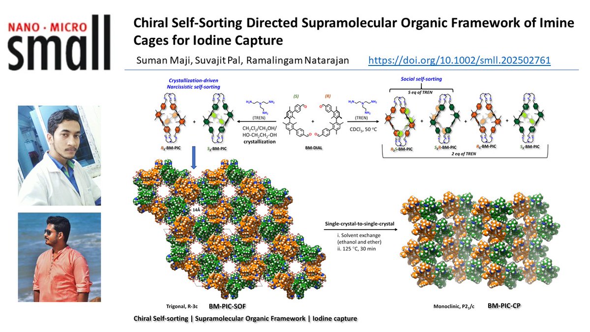 Congratulations to Dr. Ramalingam Natarajan, Senior Principal Scientist, CSIR-IICB and his team for their new publication, “Chiral Self-Sorting Directed Supramolecular Organic Framework of Imine Cages for Iodine Capture”, in Small. (DOI: 10.1002/smll.202502761)