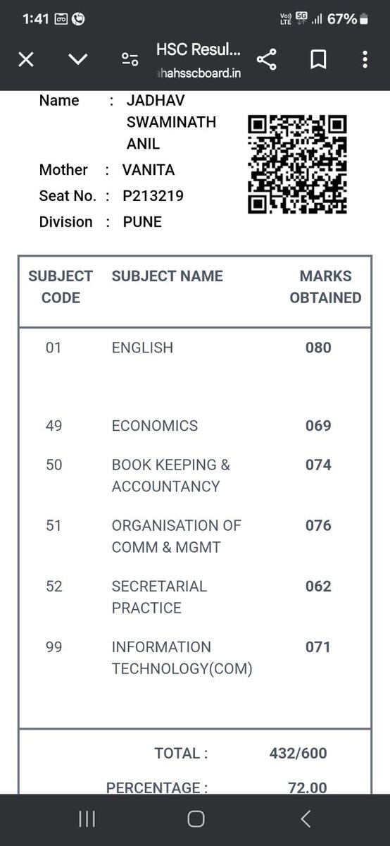 Proud of you my son. Congratulations SWAMINATH💐💐

<a href="/priyadarshi07/">Adv Priyadarshi Telang</a> <a href="/VBAforIndia/">Vanchit Bahujan Aaghadi</a>