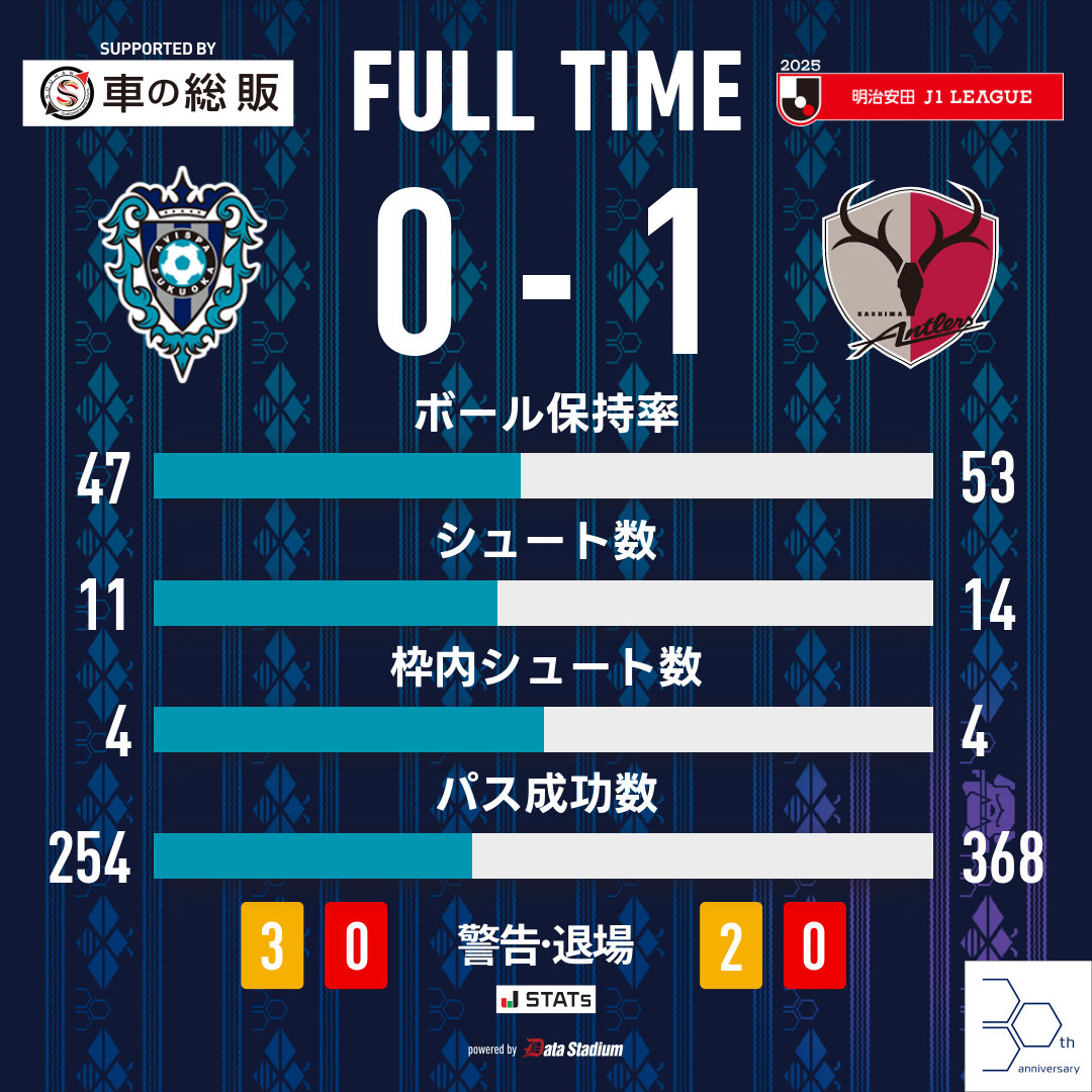 くまおWとSR (@kumao669) / X