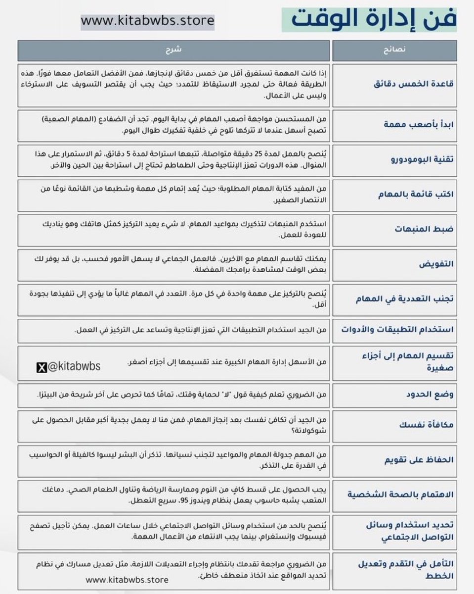 📌فن ادارة الوقت
