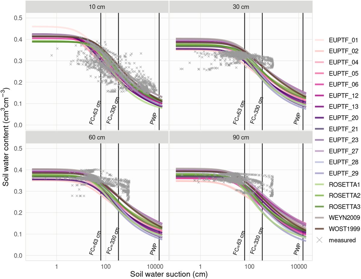 European Journal of Soil Science (@ejsoilscience) on Twitter photo NEW
Pedotransfer Functions Versus Model Structure: What Drives Variance in Agro-Hydrological Model Results?
Turek et al.
doi.org/10.1111/ejss.7…
<a href="/agroscope/">Agroscope</a> <a href="/AarhusUni_int/">Aarhus University</a> <a href="/_SLU/">SLU</a> <a href="/BOKUvienna/">BOKU University</a> <a href="/unibern/">Universität Bern</a>
<a href="/wileyearthspace/">Wiley Earth and Space Science</a> <a href="/SUMjournal/">Soil Use and Management</a> <a href="/Soil_Science/">British Society of Soil Science</a>
#Soil #Research NEW
Pedotransfer Functions Versus Model Structure: What Drives Variance in Agro-Hydrological Model Results?
Turek et al.
doi.org/10.1111/ejss.7…
<a href="/agroscope/">Agroscope</a> <a href="/AarhusUni_int/">Aarhus University</a> <a href="/_SLU/">SLU</a> <a href="/BOKUvienna/">BOKU University</a> <a href="/unibern/">Universität Bern</a>
<a href="/wileyearthspace/">Wiley Earth and Space Science</a> <a href="/SUMjournal/">Soil Use and Management</a> <a href="/Soil_Science/">British Society of Soil Science</a>
#Soil #Research