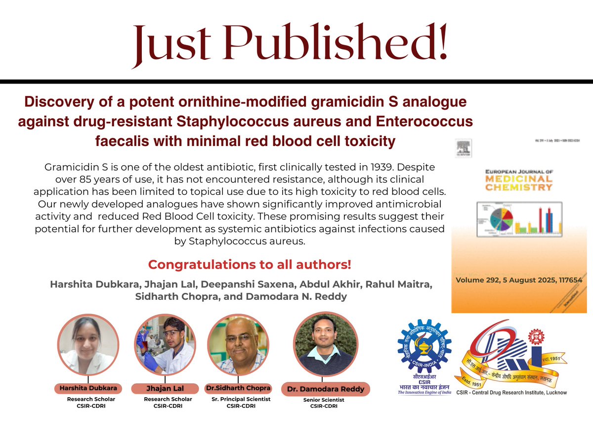 CDRI-Academy and Research (@cdriacademy) on Twitter photo 🚨 #JustPublished
New study from <a href="/CSIR_CDRI/">CSIR-CDRI</a> reports a potent ornithine-modified gramicidin S analogue effective against drug-resistant S. aureus & E. faecalis with minimal red blood cell toxicity — a step toward safer antibiotics!
Read the article here: sciencedirect.com/science/articl… 🚨 #JustPublished
New study from <a href="/CSIR_CDRI/">CSIR-CDRI</a> reports a potent ornithine-modified gramicidin S analogue effective against drug-resistant S. aureus & E. faecalis with minimal red blood cell toxicity — a step toward safer antibiotics!
Read the article here: sciencedirect.com/science/articl…