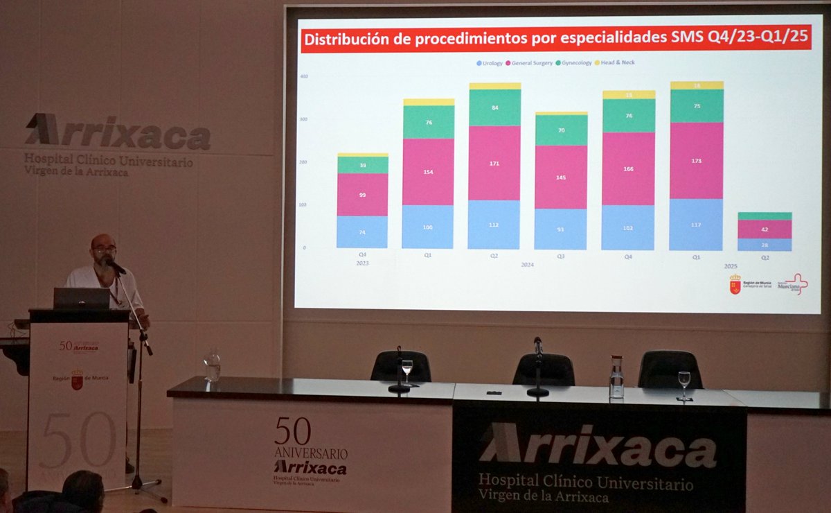 🗣️🤖"El aumento de las cirugías robóticas es imparable en todas las especialidades. El resultado es más y mejor calidad de las intervenciones quirúrgicas", Pablo Guzmán, responsable regional de Cirugía Robótica y jefe del Servicio de Urología Arrixaca 🏥.
