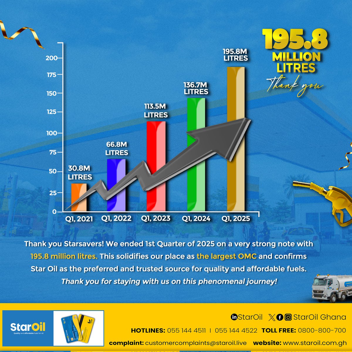 StarOil Ghana tweet media