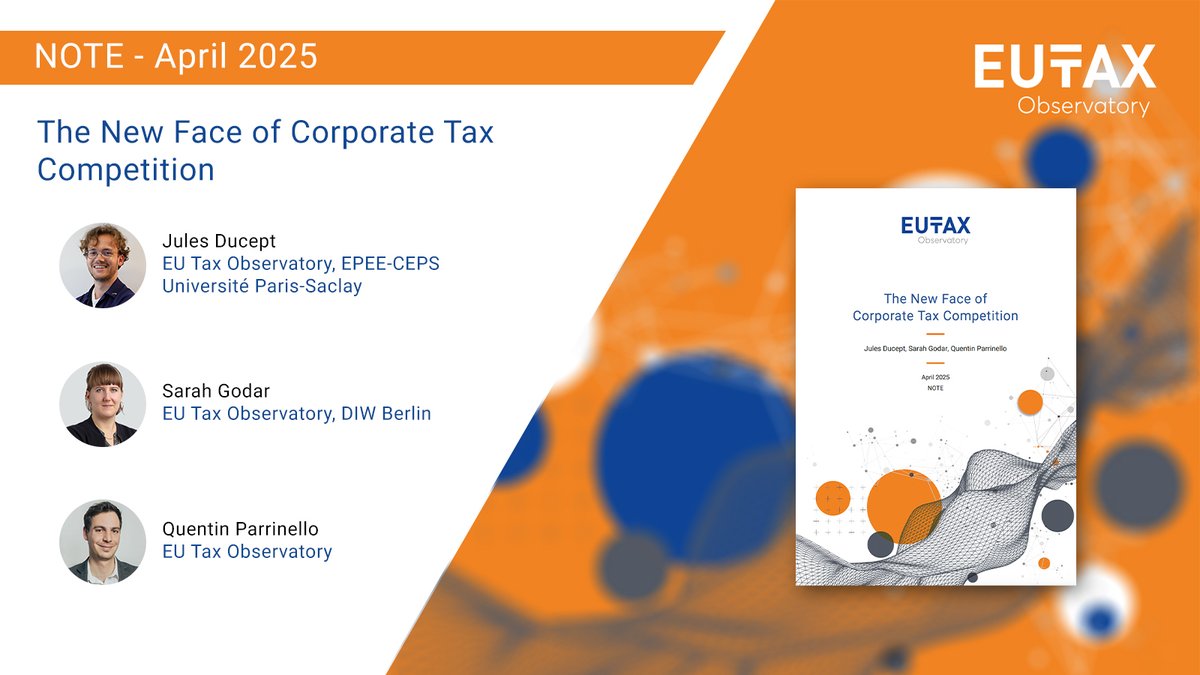 1/ 📉 Multinational companies in the EU are paying less tax now than they did a decade ago. But why?

Our new policy note reveals that the average effective tax rate of MNEs in the EU dropped 2.7 percentage points from 2014 to 2022.

🔎 For more insights: taxobservatory.eu/publication/th…
