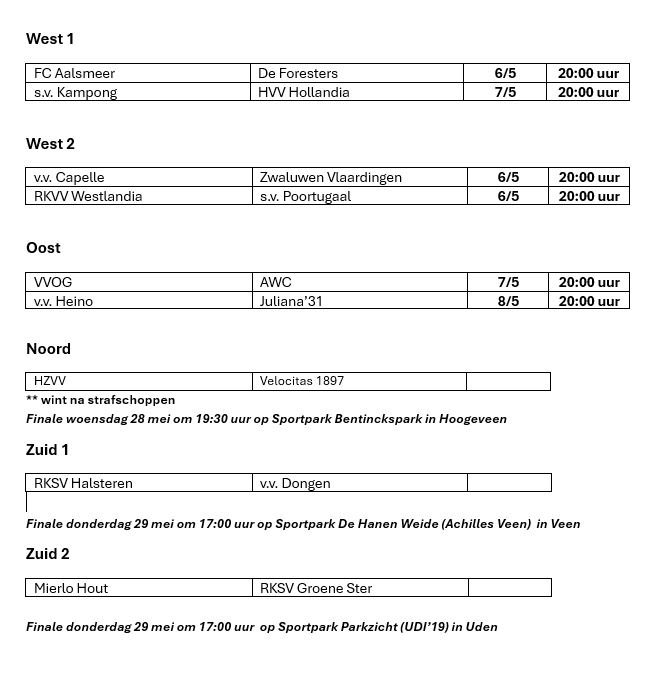Na het competitiegeweld van afgelopen weekend zijn er komende dagen ook de laatste duels in het bekertoernooi in de diverse districten.👇

<a href="/fcAalsmeer/">FC Aalsmeer ⚽️</a> <a href="/DeForesters/">De Foresters</a> <a href="/KampongVoetbal/">Kampong Voetbal</a> <a href="/vv_capelle/">V.V. Capelle</a> <a href="/vvzwaluwenvld/">VV Zwaluwen</a> <a href="/Westlandia/">RKVV Westlandia</a> <a href="/SVPoortugaal/">sv Poortugaal zaterdag 1</a> <a href="/VVOGzat/">VVOG Harderwijk</a> <a href="/AWCwijchen/">sv AWC</a> <a href="/vvHeino/">vvHeino</a> <a href="/JulianaMalden/">SV Juliana '31</a>