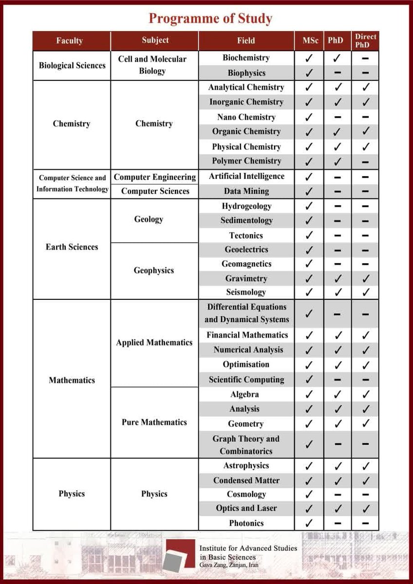 IRANinMumbai's tweet photo. ๐ Study in Iran at a World-Class Institution!
๐ IASBSโZanjan is now accepting international students!
โ
Top faculty incl. Prof. Reza Sobooti
โ
Research labs & postgrad programs
๐ Zanjan, Iran
๐ฉ international@iasbs.ac.ir
๐ +98 24 3341 4747
#StudyInIran #IASBS https://t.co/cLsqPqEDnE