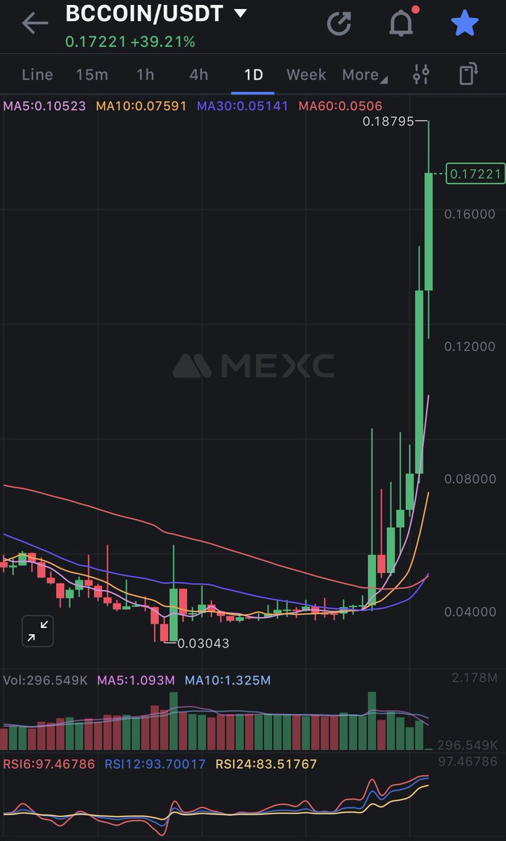 hugesilverback's tweet image. Look at this bad boy go 🏃‍♂️ $BCC