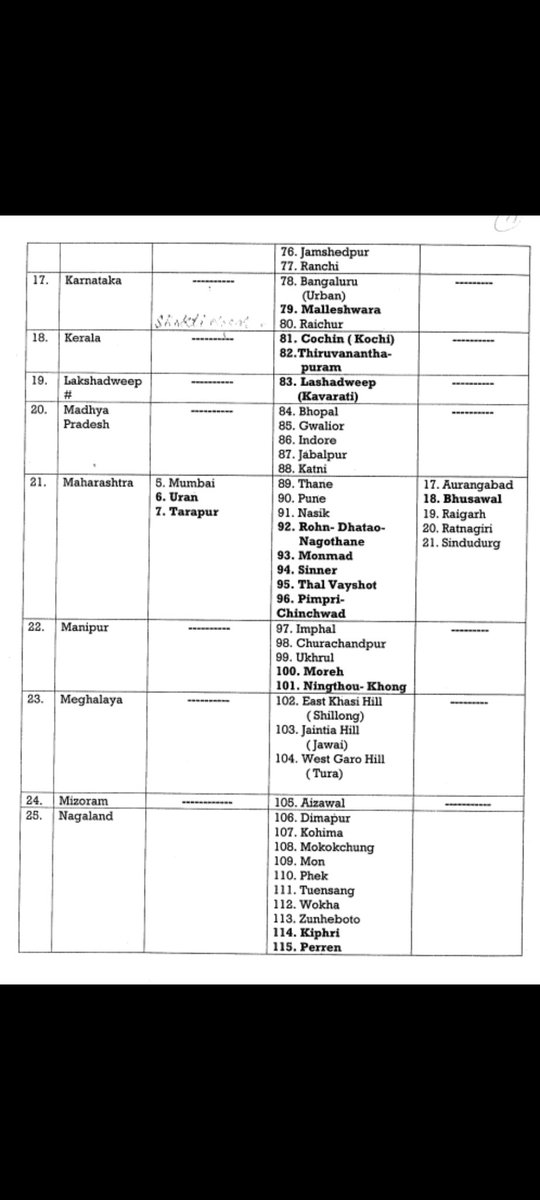 ShashankTipe's tweet photo. Here is the list of districts identified as Civil Defence Districts where the mock drill will be conducted on May 7, categorized under different states and union territories. #mockdrills #IndiaPakistanWar #IndiaPakistanTensions #PahalgamTerroristAttack https://t.co/K8PyrLmnig