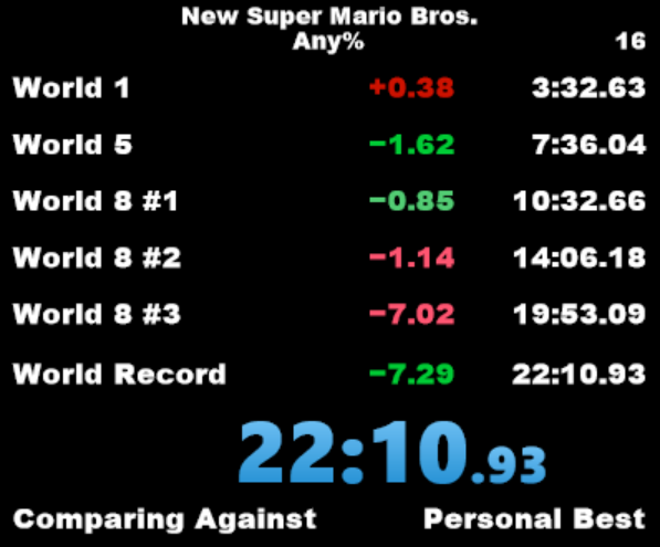 New Super Mario Bros. DS Any% World Record! It took so much pain to get this.
Watch here: youtube.com/watch?v=IP7q1K…