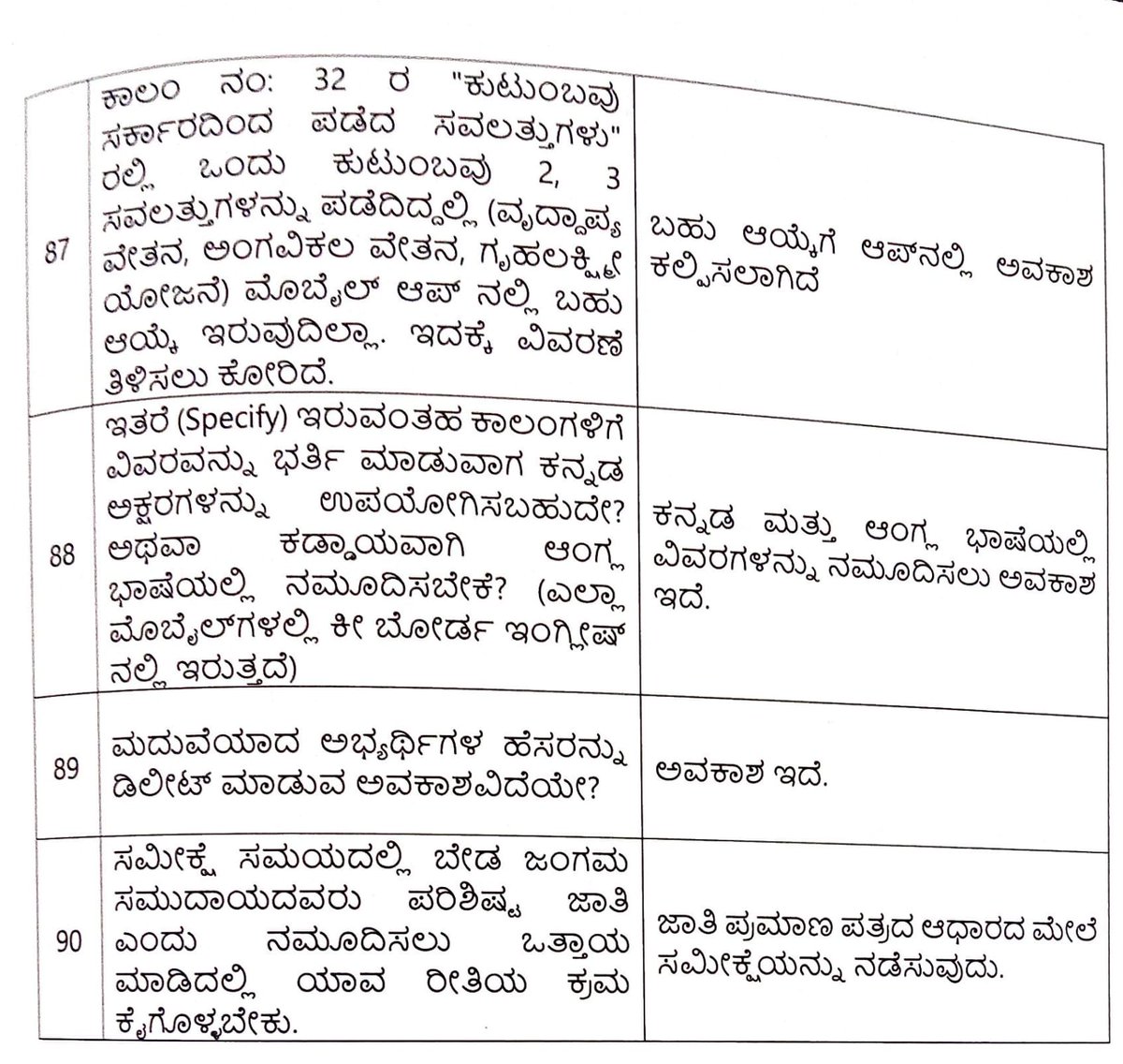 MPankajakshi's tweet photo. ಇದು ಪರಿಶಿಷ್ಟಜಾತಿ ಬೇಡಜಂಗಮರಿಗೆ ಕರ್ನಾಟಕ  ರಾಜ್ಯದಲ್ಲಿ ಆಗುತ್ತಿರುವ ಅನ್ಯಾಯ!!!! https://t.co/A1lxroBsxa