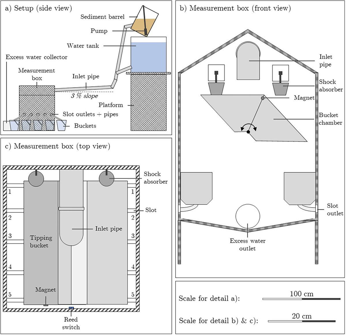European Journal of Soil Science (@ejsoilscience) on Twitter photo NEW
Assessing Accuracy and Calibration Importance of Tipping Bucket Measurement Boxes for Monitoring Soil Erosion
Schmaltz et al.
doi.org/10.1111/ejss.7…
<a href="/wileyearthspace/">Wiley Earth and Space Science</a> <a href="/SUMjournal/">Soil Use and Management</a> <a href="/Soil_Science/">British Society of Soil Science</a>
#Soil #Research NEW
Assessing Accuracy and Calibration Importance of Tipping Bucket Measurement Boxes for Monitoring Soil Erosion
Schmaltz et al.
doi.org/10.1111/ejss.7…
<a href="/wileyearthspace/">Wiley Earth and Space Science</a> <a href="/SUMjournal/">Soil Use and Management</a> <a href="/Soil_Science/">British Society of Soil Science</a>
#Soil #Research