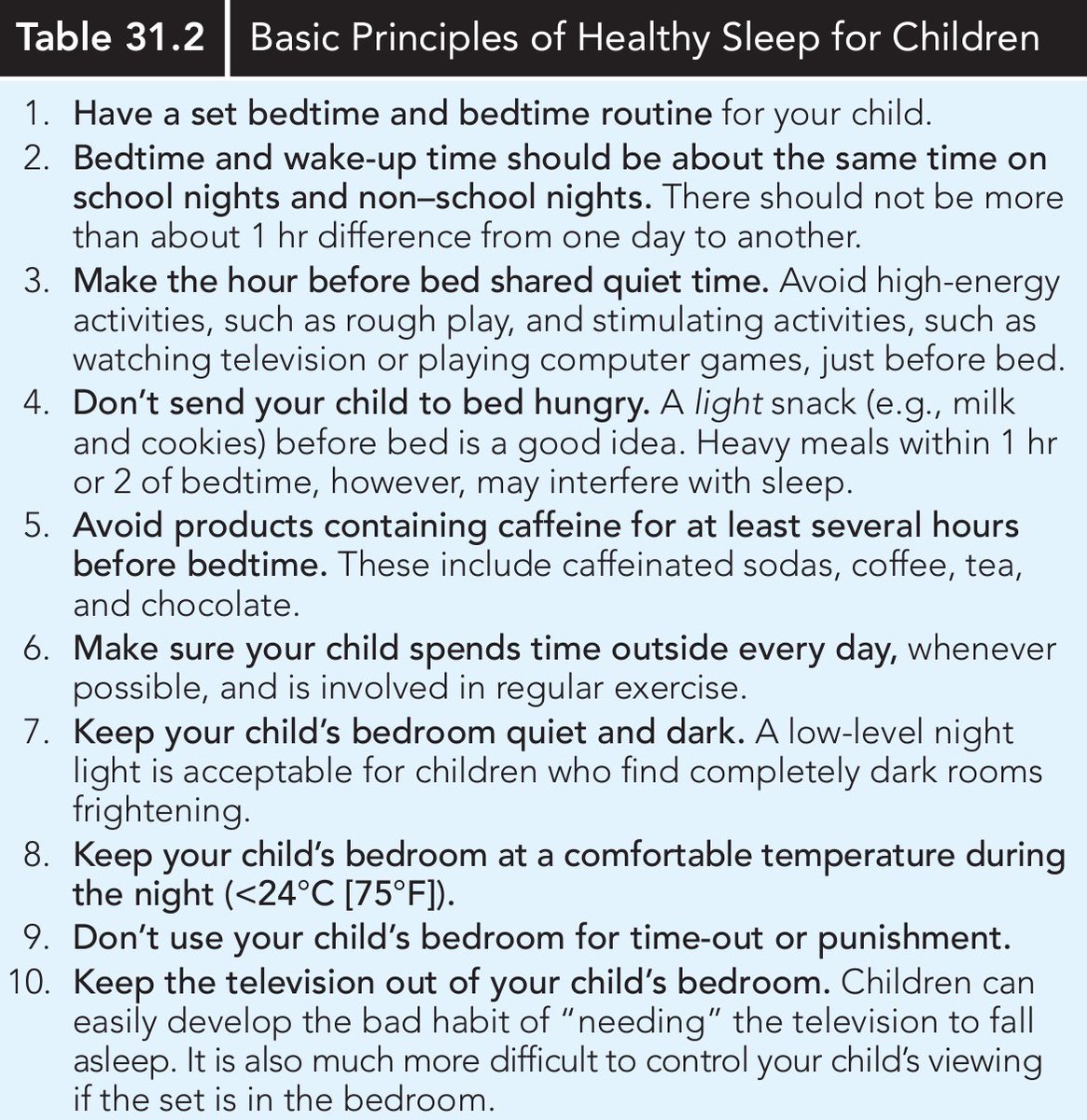 Basic Principles of Healthy Sleep for Children

📖 Reference: Nelson Textbook of Pediatrics, 22nd Edition 
#Pediatric
