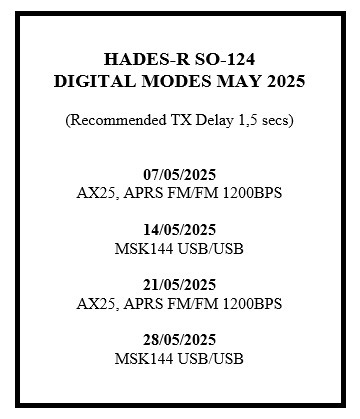 Digital modes plan for the month of May  #SO-124 #Hades-R  <a href="/AMSAT_IT/">AMSAT ITALIA</a> <a href="/AMSAT/">AMSAT</a> <a href="/AmsatUK/">AMSAT-UK</a> <a href="/Amsat_hb/">AMSAT-HB</a> <a href="/amsat_sm/">AMSAT-SM (SM0TGU Lars)</a> <a href="/amsatf/">Amsat-f</a> <a href="/AmsatSpain/">AmSat-EA</a>