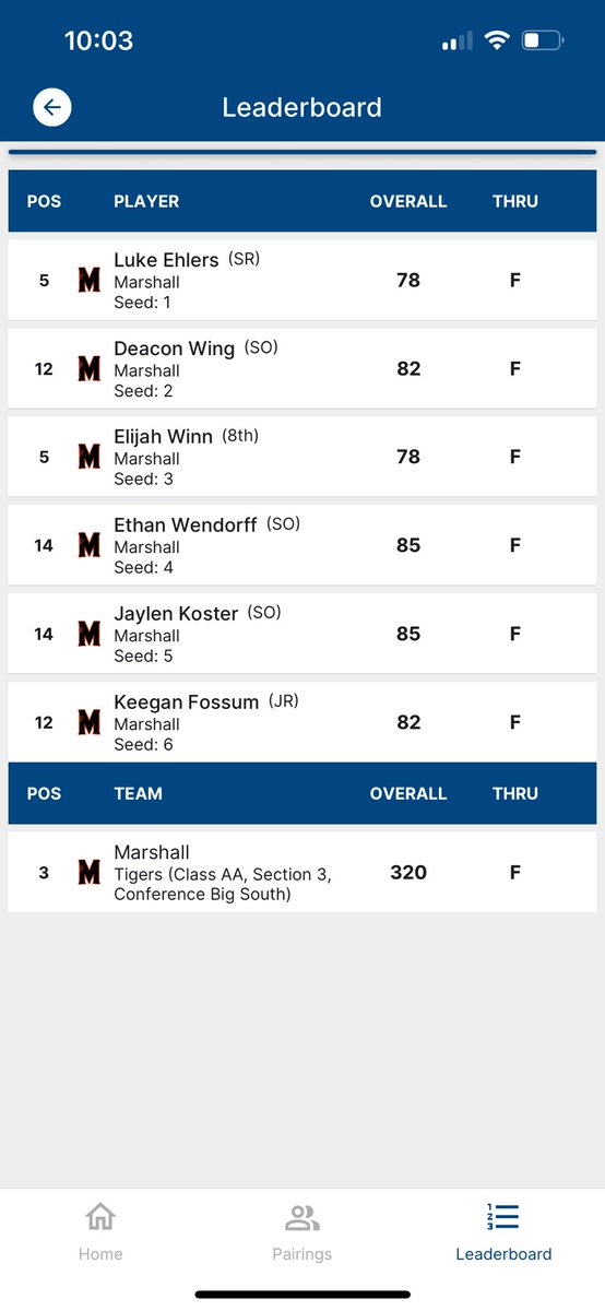 Boys and Girls were both in action today playing in the final conference match before the Championship next week!  Girls placed 1st while boys placed 3rd!  Great job Tigers!! ⛳️🏌️‍♂️🏌️‍♀️🐅