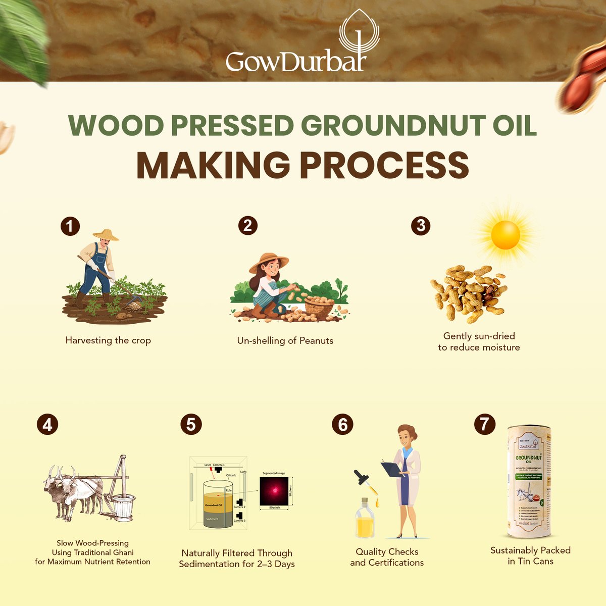 Gowdurbar_'s tweet photo. From sun-dried groundnuts to pure, wood-pressed oil — traditionally crafted for exceptional purity and rich, authentic taste.
Order at : https://t.co/ZiY0XNEbtS

#WoodPressedOil #PureTaste #HealthyLiving #NaturalOil #TraditionalWay #CleanEating #SustainableChoice #WellnessMatters https://t.co/3BOGMiDMRD