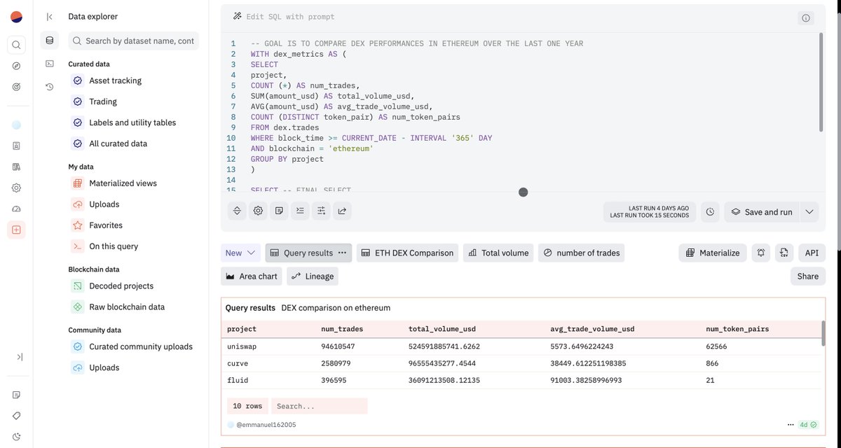 Emmannuel_smile's tweet photo. 🚀 Just published a new Dune query

🔍 Comparing DEX performance on Ethereum over the past year Tracks:
🔁 Number of trades
💸 Total & average USD volume
📊 Number of token pairs
Perfect for devs, traders & analysts to spot which DEXes are dominating 👀
🧪 This can be used it to: ✅ Benchmark protocols ✅ Guide liquidity & trading strategies ✅ Analyze user behavior & growth
Last week on @TheNirvanAcad, taught by @cryptall3 — I learned a lot. Been practicing more since then and this is one of the results!
📈 Explore it here: https://t.co/bgPs3uX9e5
#Ethereum #DeFi #DuneAnalytics #Web3 #DEX