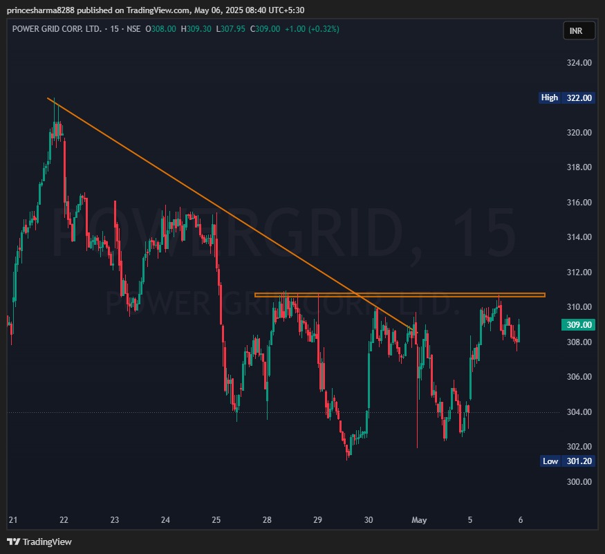 PrinceS21141492's tweet photo. Intraday Stocks for Today โ
โ
#intradaytrader #intradaystocks
#StocksToWatch #StocksToTrade https://t.co/jK8lDS76fh